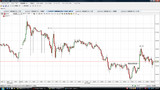 USDJPY20091130L5分足チャート