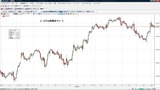 ユーロドル時間足チャート20110325T