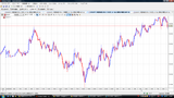 USDJPY20090713N5ʬ­���㡼��
