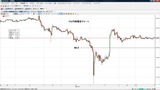 ドル円時間足チャート20110323T