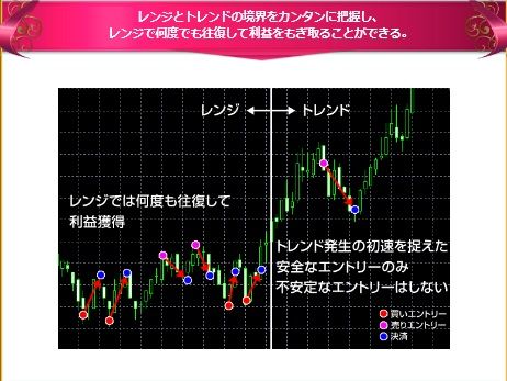FX恋スキャ トレンド