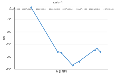 201804_収益