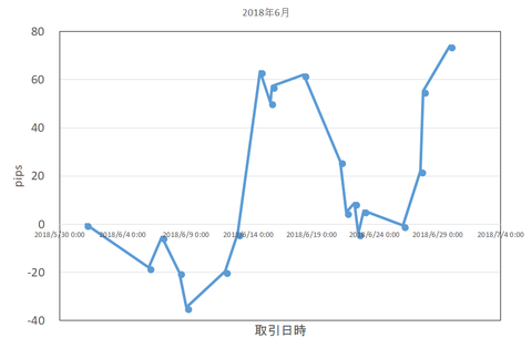 201806_収益