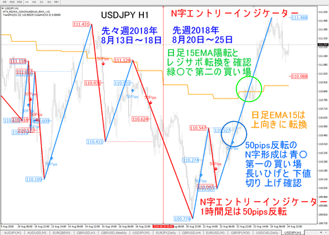 USDJPY_H1_NEntry