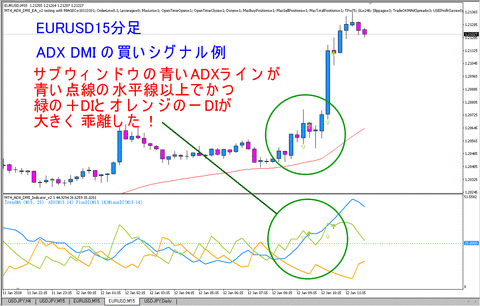 EURUSD_M15_Up