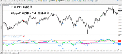 USDJPY_H1