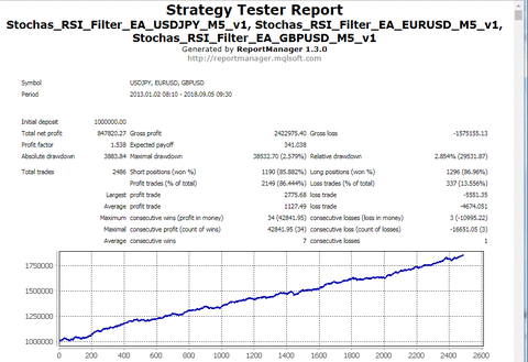 Report_StochasRSIFilterEA_3Currency_M5_v2