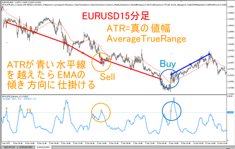 atr_eurusd_m15_sell