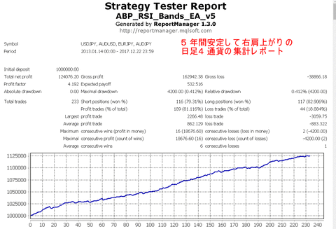 StrategyTester_D1_antei_report