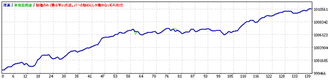 StrategyTester_USDCAD_From201501