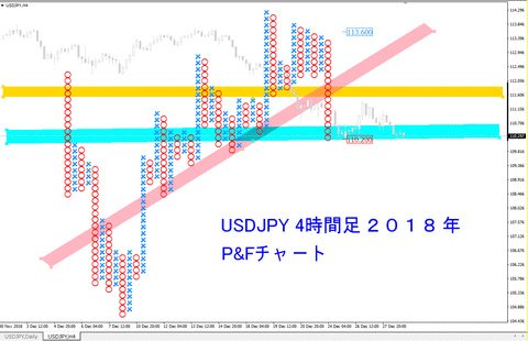 USDJPY_H4_PF