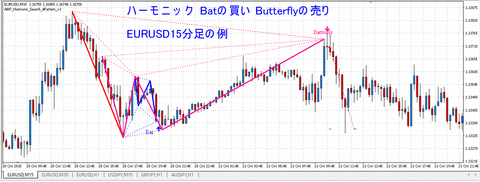 EURUSD_Bat_Butterfly