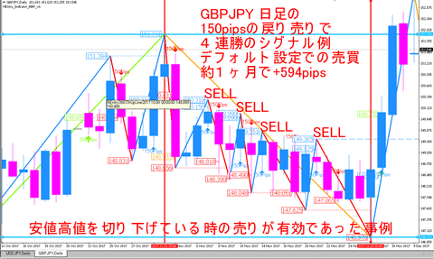 GBPJPY_D1