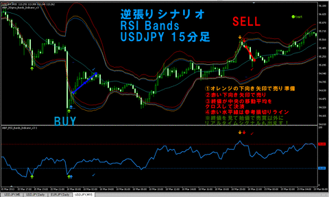 USDJPY_M15_black