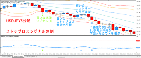 RSIBands_M5_SL