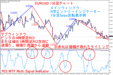 EURUSDM1