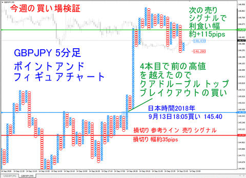 GBPJPY_M5_PF