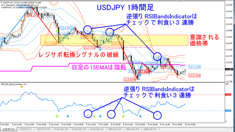 USDJPY_H1_Resisuppo