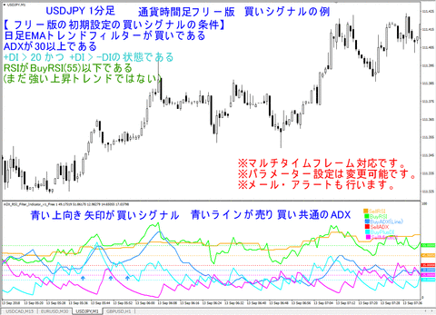 USDJPY_M1_BuylSignal