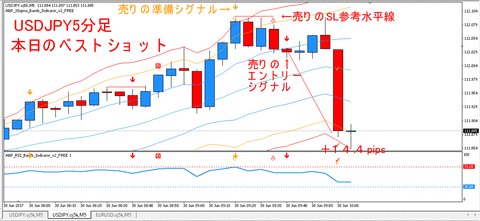 RSIBands_M5_USDJPY_BestSell
