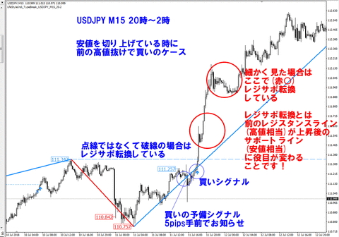 LifeStyleIndi_TypeBreak_USDJPY_M15_20-2