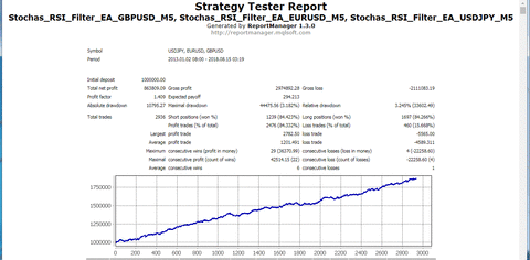 StrategyTesterReport3Currency