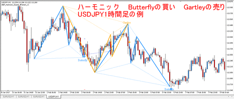 USDJPY_Butterfly_Gartley