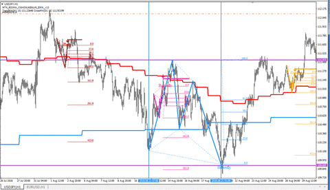 USDJPY_H1_Harmonic_Bull_Butterfly_2