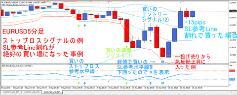 RSIBands_M5_EURUSD_SL
