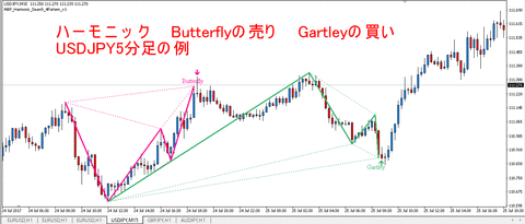 USDJPY_Butterfly