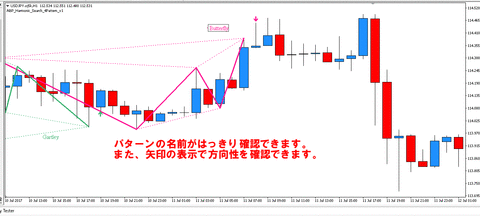 usdjpy_h1_L_0716