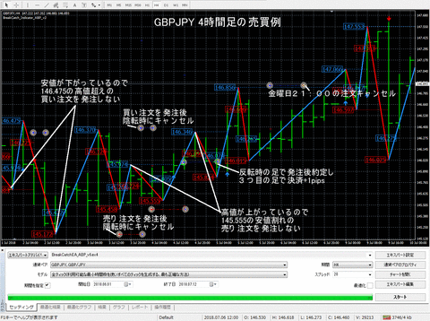 GBPJPY_H4