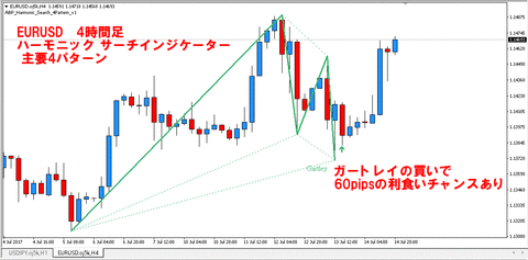 eurusd_h4_0716