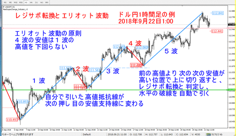 USDJPY_H1_RESISUPPO