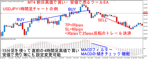 USDJPY_H1_BUY