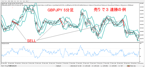 GBPJPY_M5