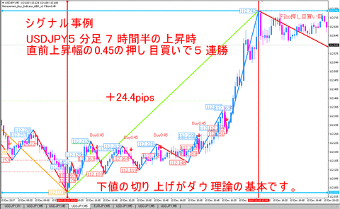 382_USDJPY_M5_Buy_L