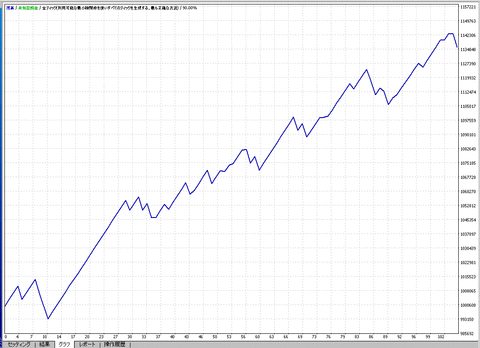 stcgraph