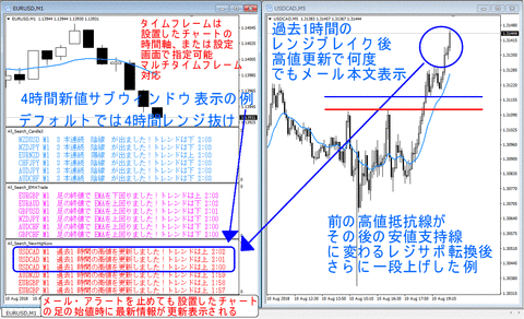 NewHighLow_USDCAD