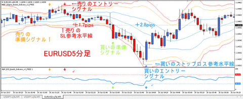 RSIBands_M5_EURUSD