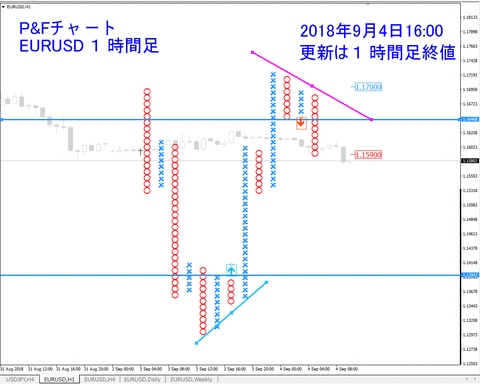 PF_EURUSD_H1