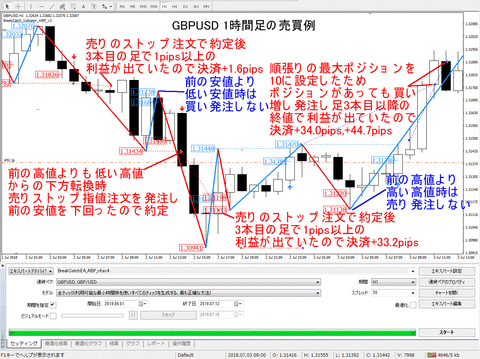 GBPUSD_H1