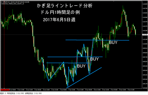 usdjpy_m5