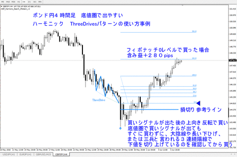 ThreeDrives_GBPJPY_H4