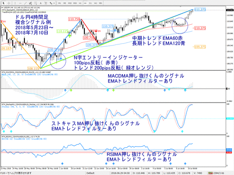 USDJPY_H4