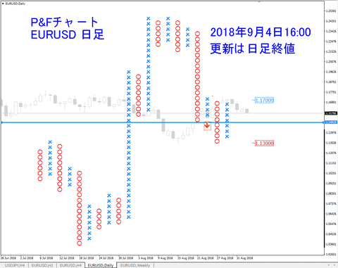 PF_EURUSD_D1