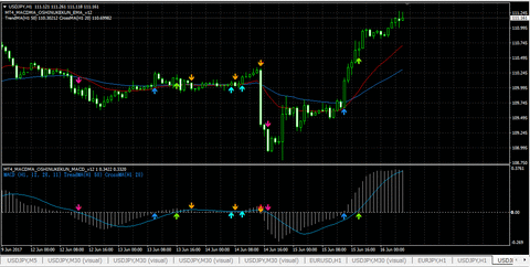 usdjpy_macd