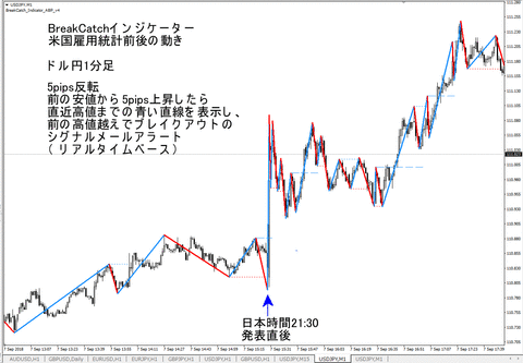 BreakCatch_USDJPY_M1