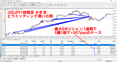 kagi_USDJPY_h1_buy_Pyramid