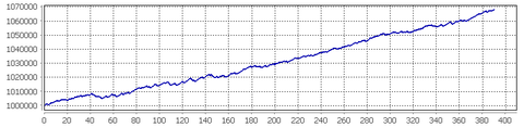 USDJPY_AUDJPY_AUDUSD_Report